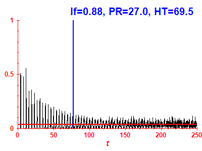 Survival probability